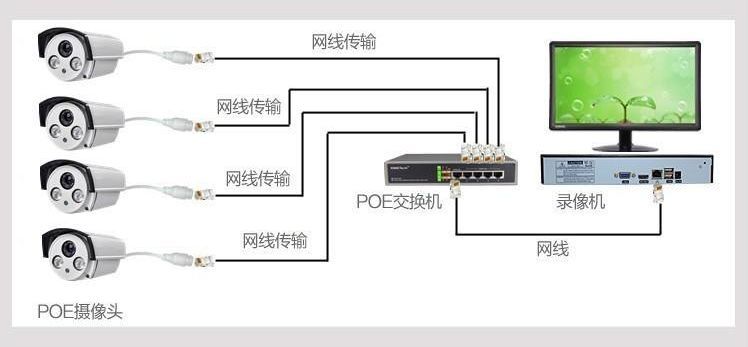 POE供电的标准问题,小知识什么是poe供电