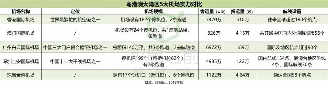 深圳机场交通规划,深圳机场东枢纽建设最新消息