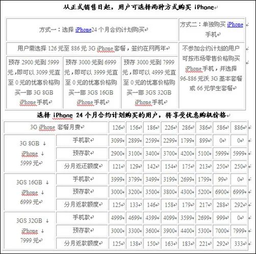 娣樺疂鐨勬按璐phone (姘磋揣iphone鐜板湪杩樹究瀹滀笉)