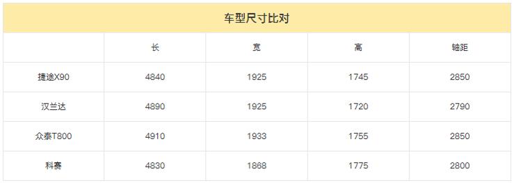 国产suv10万左右哪个车最好,10万左右的suv排行榜前十名