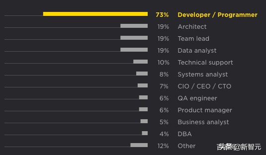 python开发前景,python的应用与发展前景