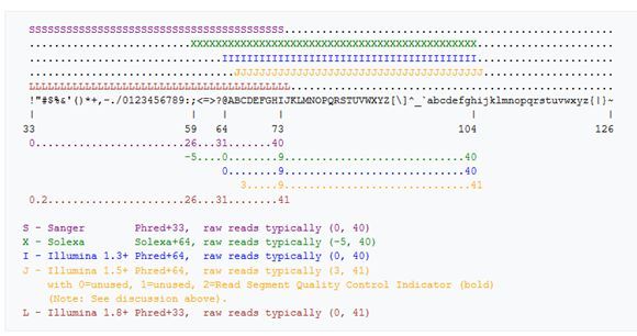 生信分析常用哪些图,生信分析重要的图
