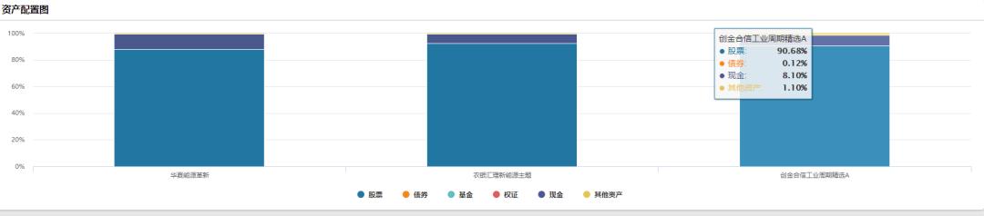 跌幅最大的新能源基金,最火的3只新能源基金