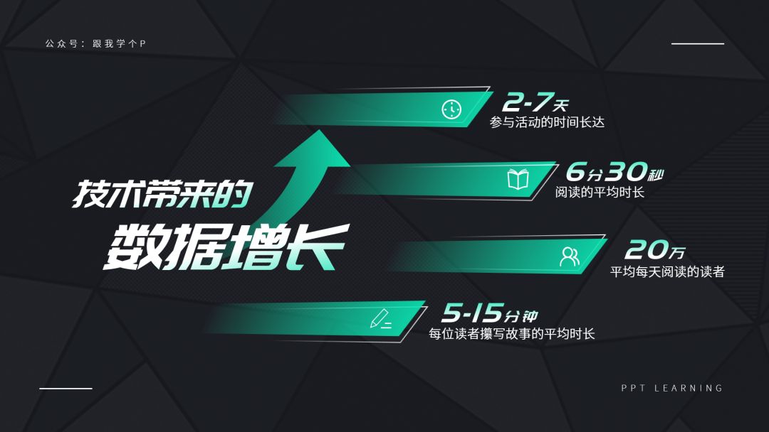 ppt对齐的正确方法和技巧,ppt快速对齐技巧大全