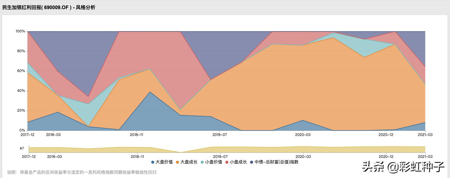 NO.579｜民生加银王亮-民生加银价值优选，值不值得买？