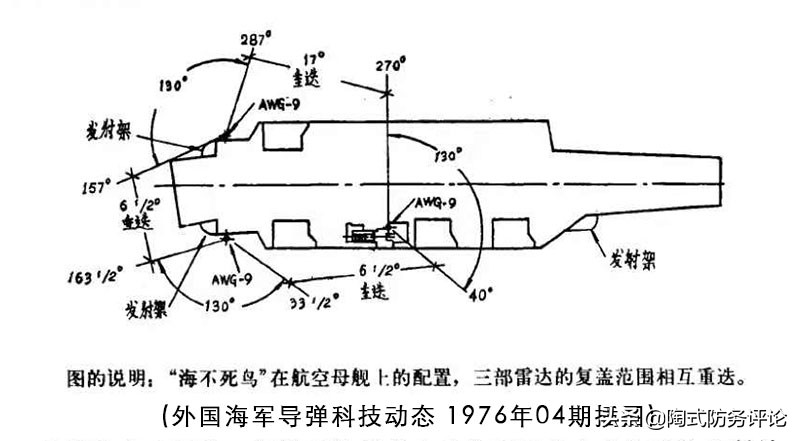 流产的“海不死鸟”：空中神器差点装上美国航母，却输给二流货色