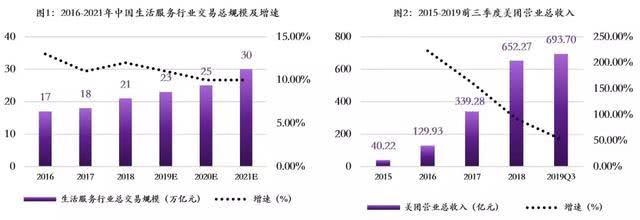 美团无边界扩张,美团经营模式介绍