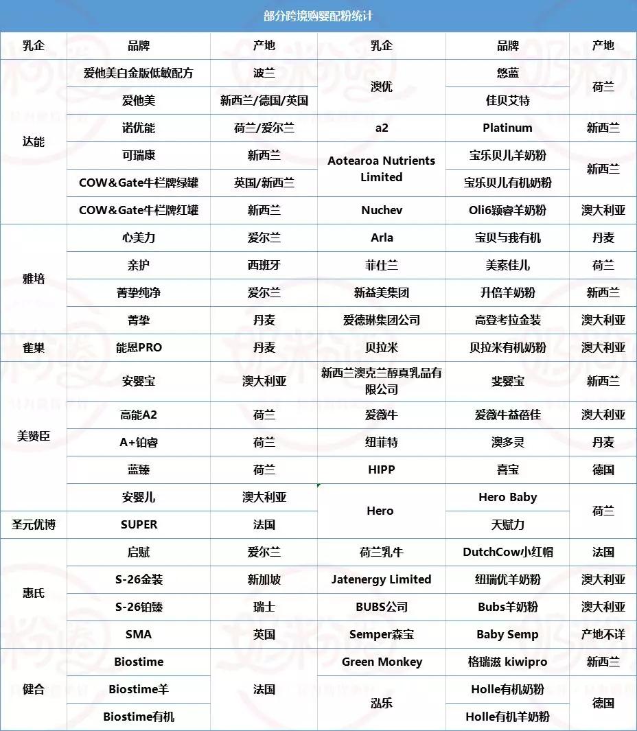 圣元雅培贝因美,圣元澳优奶粉多少钱一件