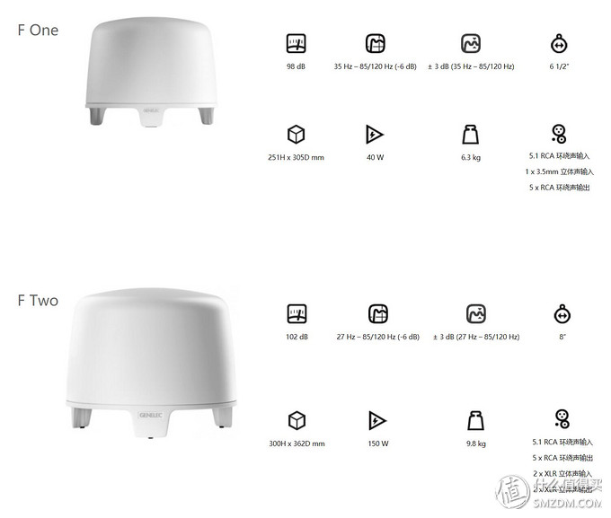 妗岄潰闊崇鐪熷姏8010,鐪熷姏genelecg绯诲垪瀹剁敤hifi鏈夋簮闊崇
