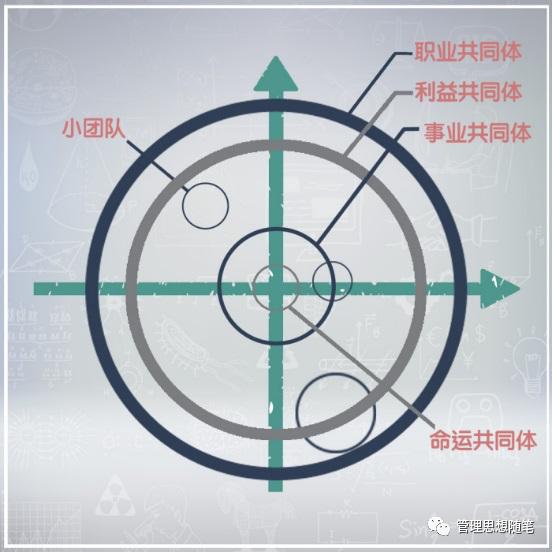 团队文化愿景使命价值观怎么做,销售团队使命与愿景