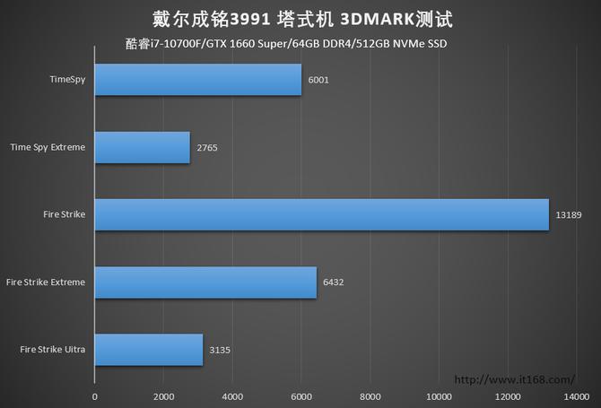 戴尔成铭3990定制升级版,戴尔成铭3990主机