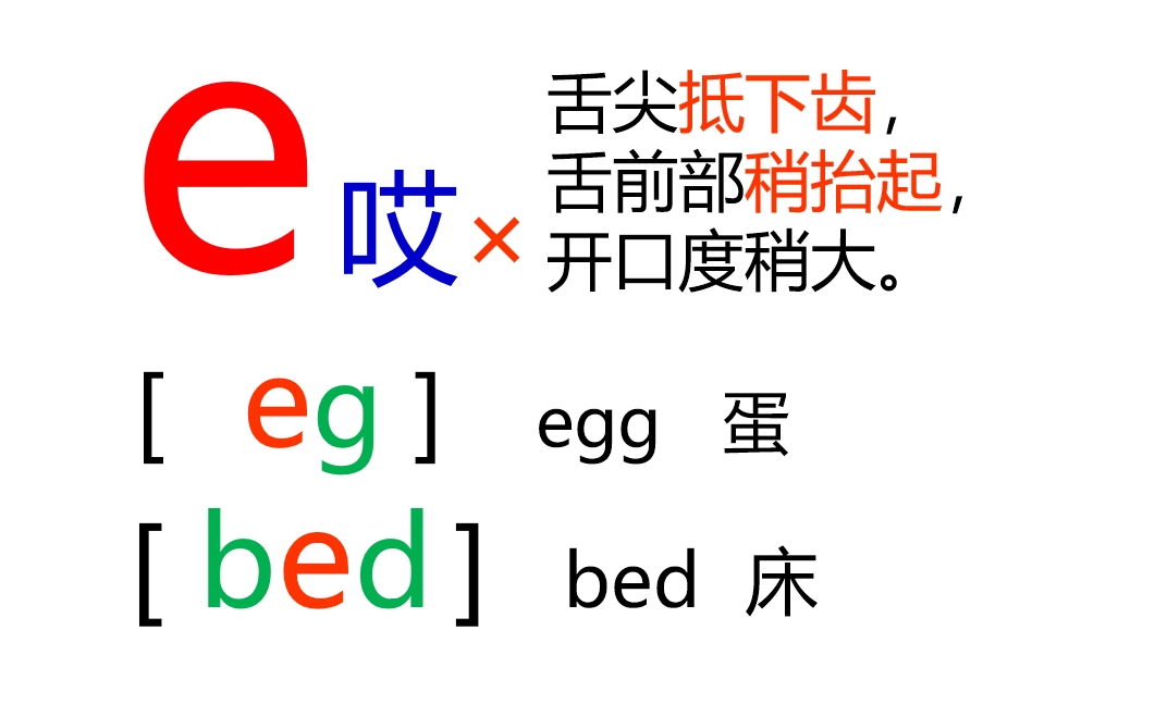 48个音标全套卡片作用,英语音标卡片48个正确发音嘴型