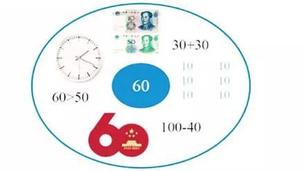 思维导图大全儿童简单漂亮,思维导图圆圈图