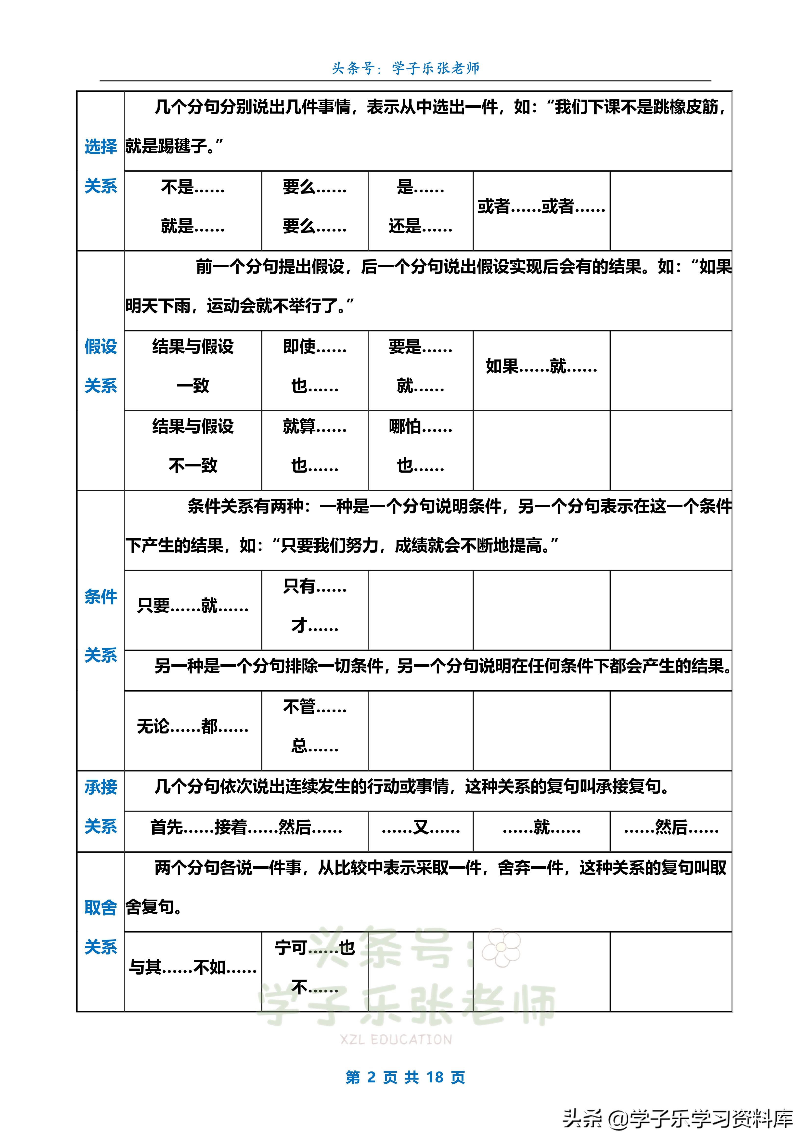 关联词有哪些并用关联词造句,关联词和关联词的造句
