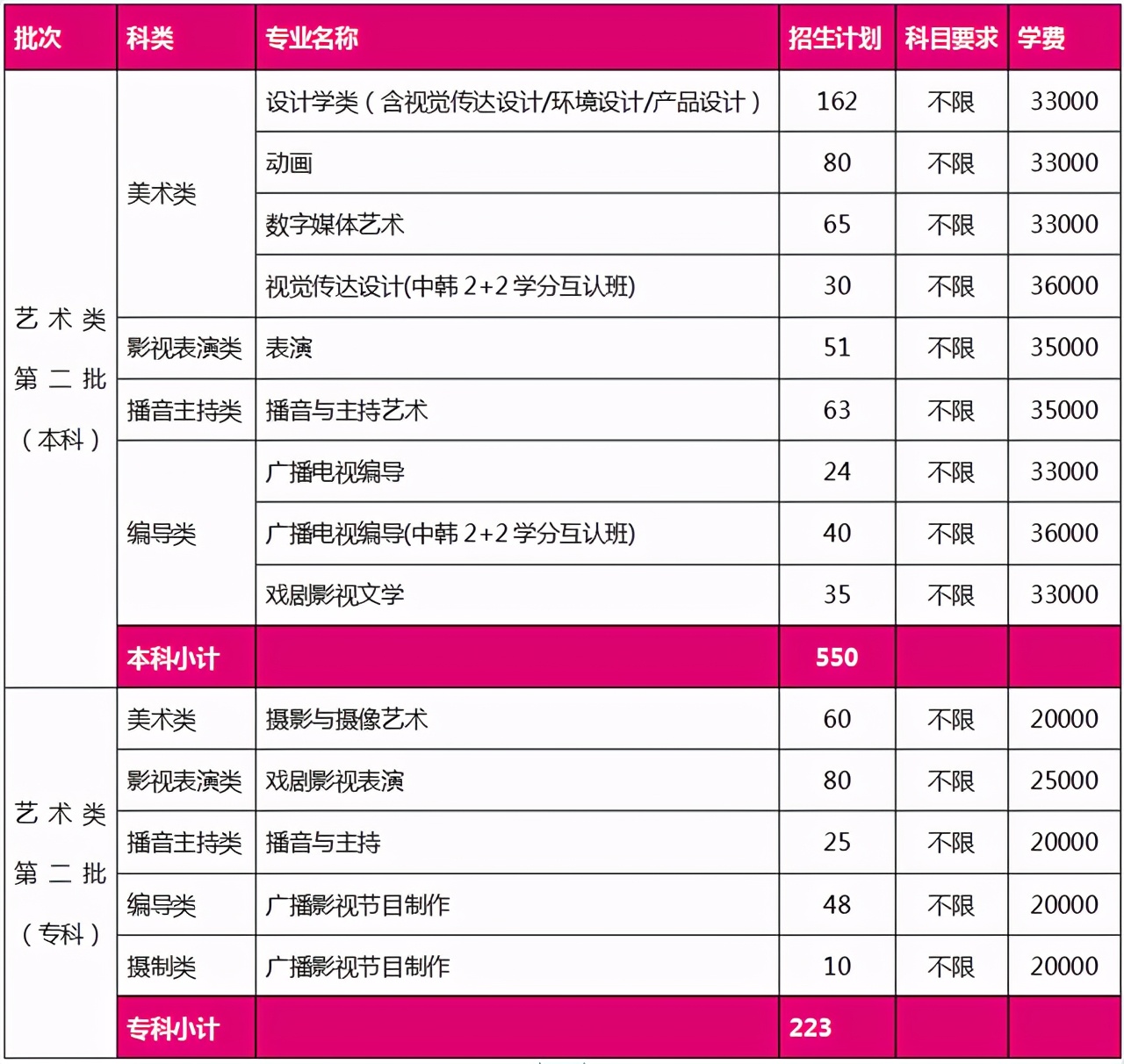 五大高校在浙江招生计划,浙江省各高校出招生简章的时间