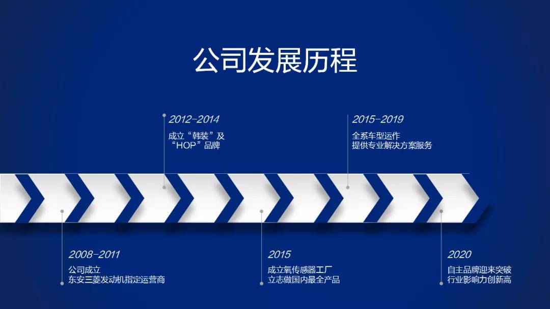12年的鞭策,成就了今天的韩装