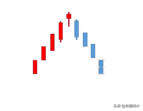 从零开始学习四个步骤,从零开始学识图