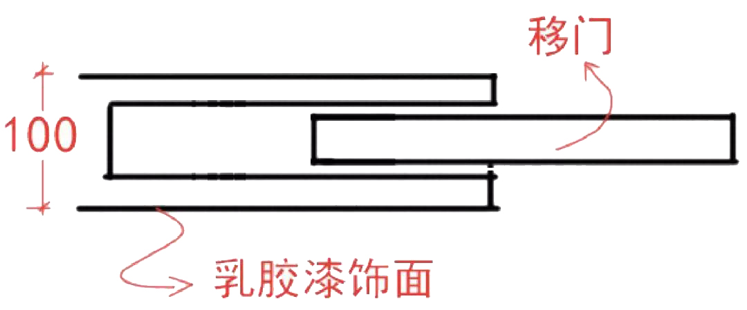 设计移门要注意哪些,移门设计方案