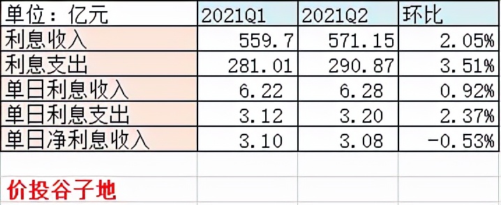 2017光大银行中报,光大银行2021年走势