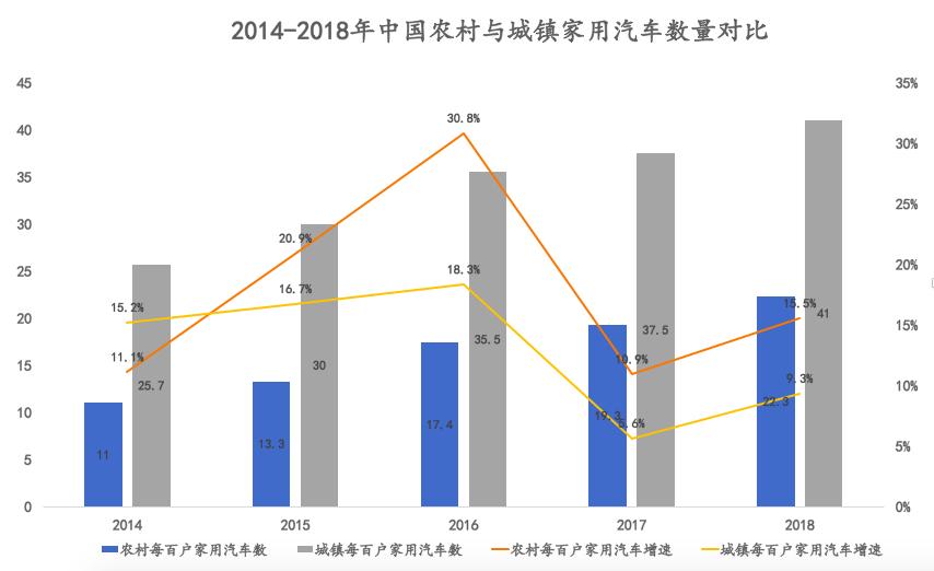 汽车融资租赁市场空间分析,中国汽车融资租赁行业发展白皮书
