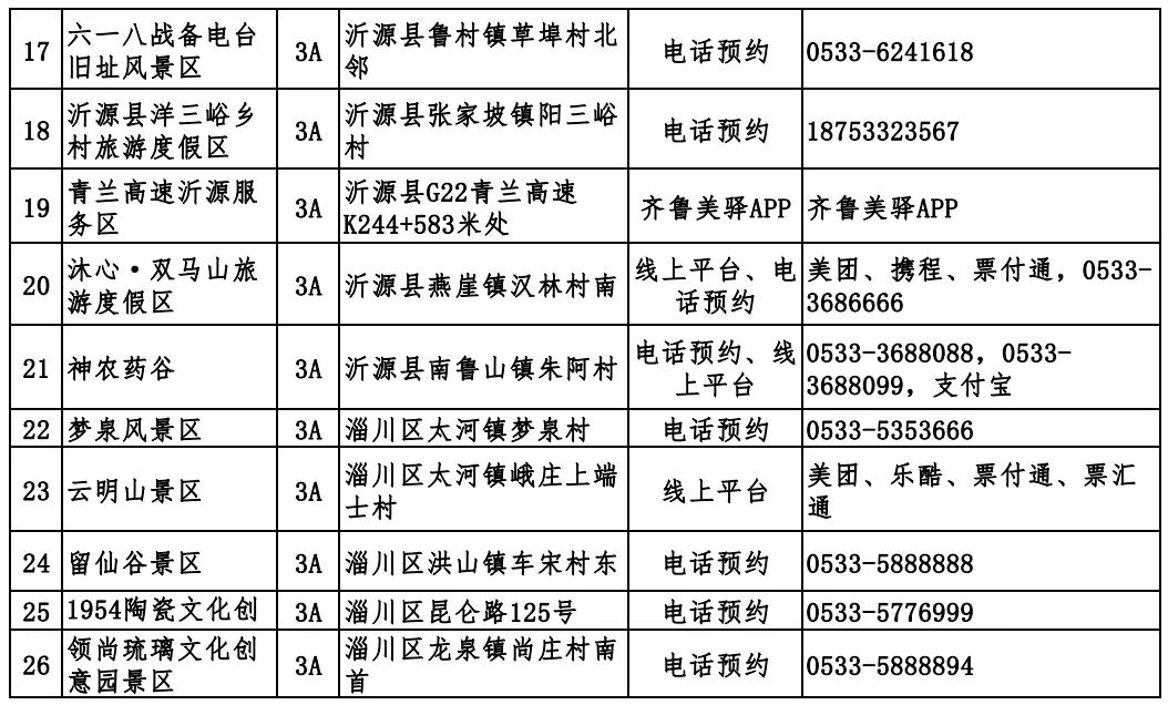 淄博现在哪个景区免门票,淄博免门票的景点
