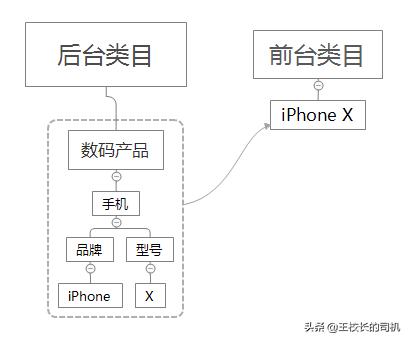鐢靛晢鍟嗗搧璁捐,鐢靛晢浜у搧閫犲瀷璁捐妗堜緥鍒嗘瀽
