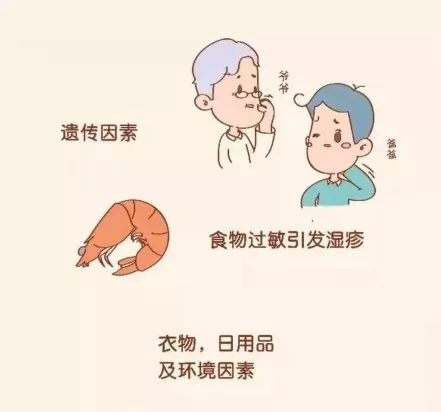 普及！宝宝湿疹不敢用药怕激素？湿疹护理指南来帮你