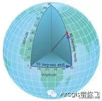 怎样将80坐标系转化为2000坐标,2000坐标和54坐标系差多少