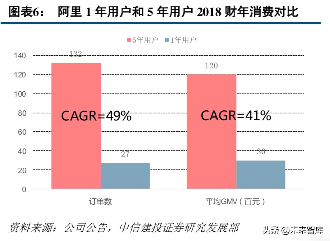 中通快递现状分析,中通快递的运营模式及特点