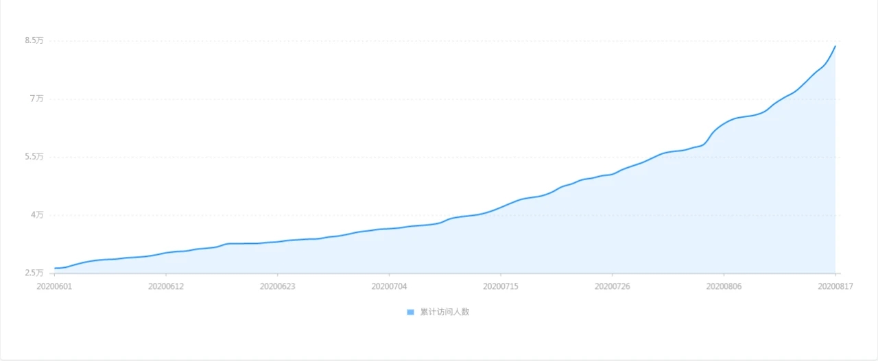 大惊喜直播间,医疗器械招商视频