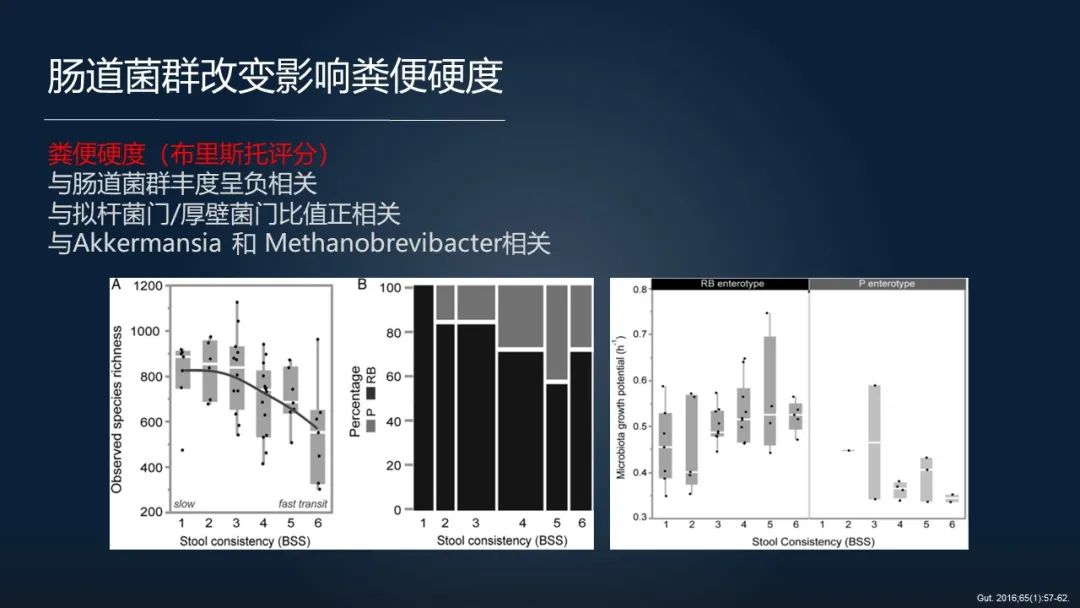 一招调理肠道改善便秘,肠道水疗治便秘有效吗