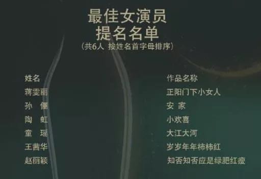 网曝宋茜成为第13届金鹰女神,金鹰奖第2020届金鹰女神宋茜