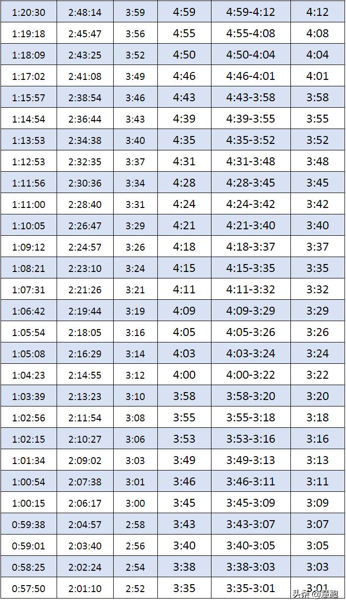 跑者简单实用的力量训练,配速5分钟节奏跑的正确训练方法