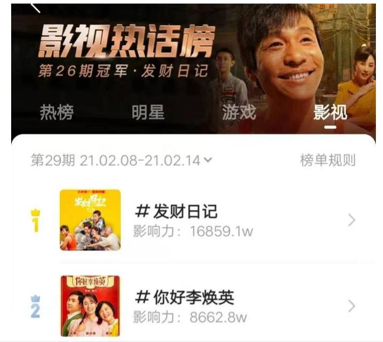 二刷《发财日记》，每个人都有自己的“天意”，网大迎来春天