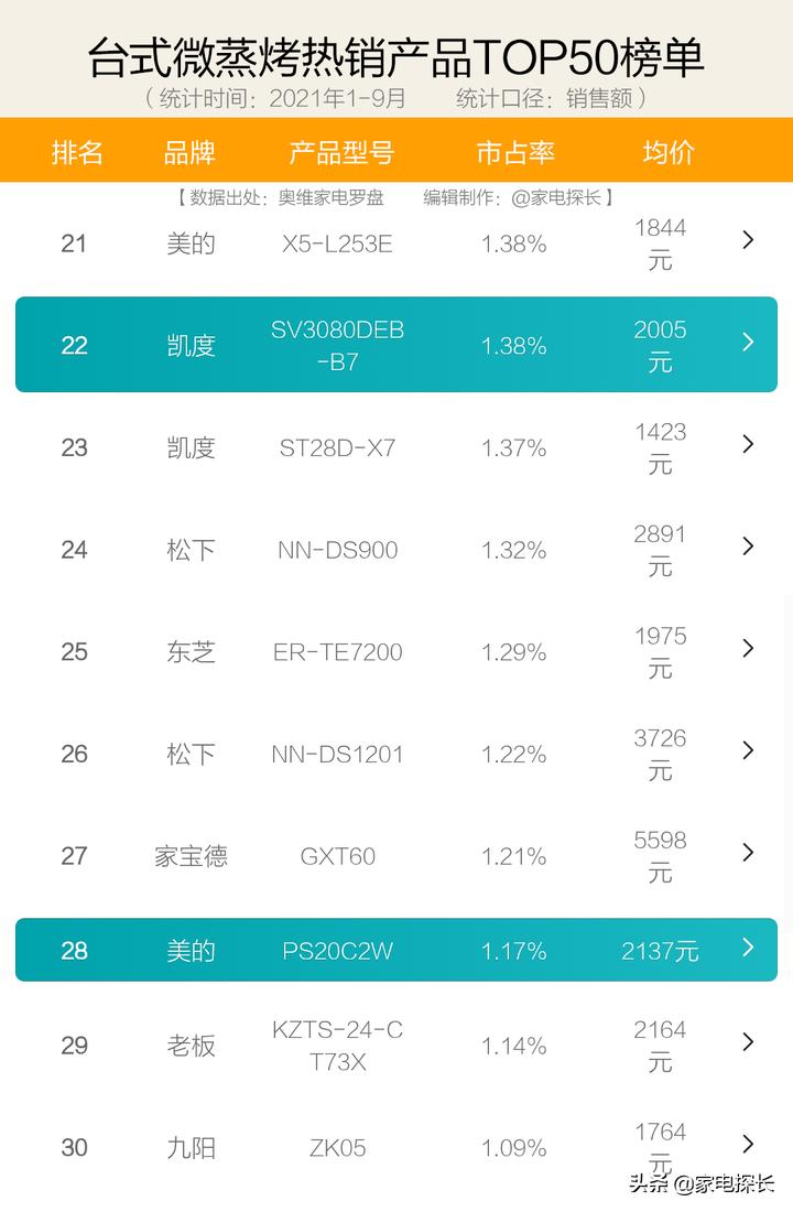 蒸烤箱怎么样值得购买吗,蒸烤箱怎么买靠谱