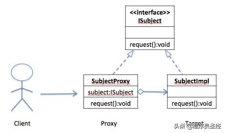 视频剪辑代理模式的优缺点,代理模式优缺点