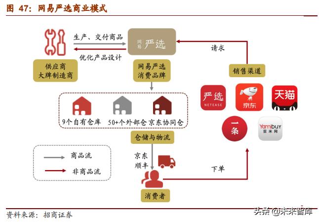 网易深度研究报告：邮箱、游戏、电商，网易未来何去何从