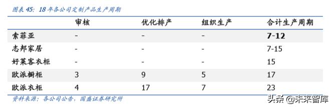 定制家具索菲亚欧派,定制索菲亚入墙式衣柜价格