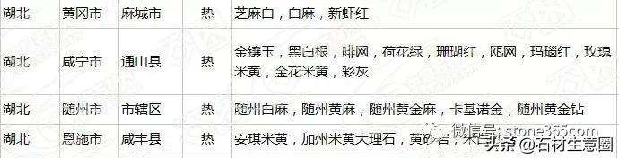 全国石材分布图最新,全国花岗岩矿山分布图