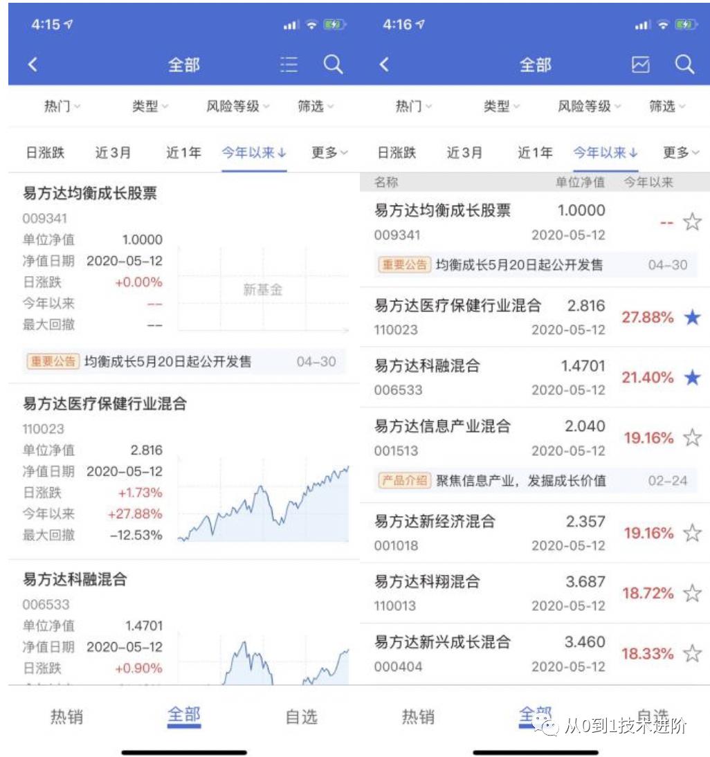 易方达e钱包有哪些功能,易方达e钱包可靠吗