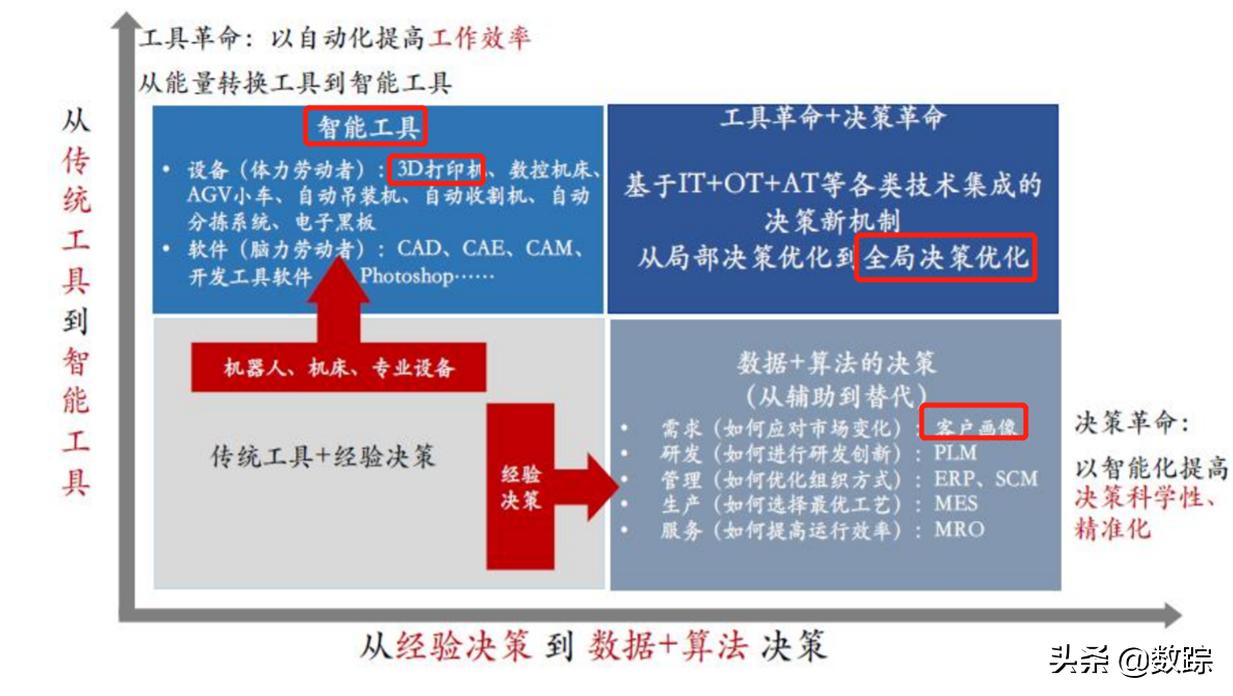 电商平台模式c2c,电商布局新模式