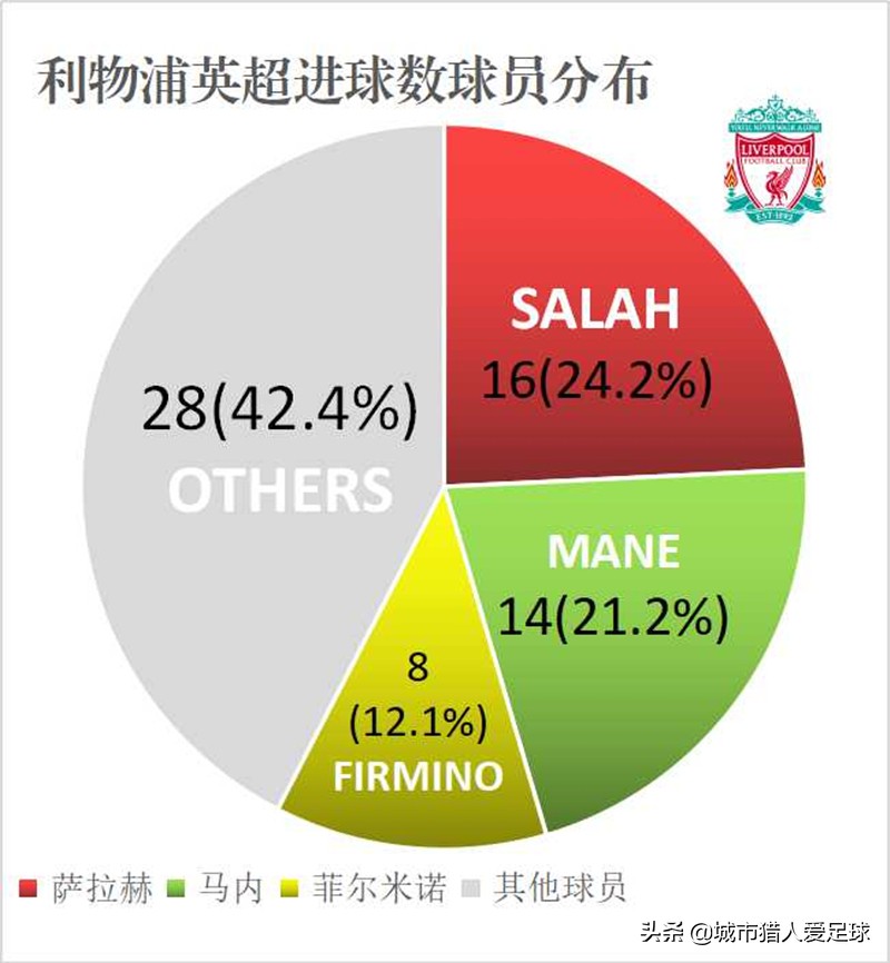 相比推迟红军夺冠，安帅“人多力量大”战术才是德比平局最大意义