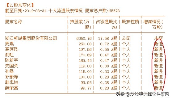 炒股怎么看分时图和买卖点,看盘软件哪个最好能提示买卖点