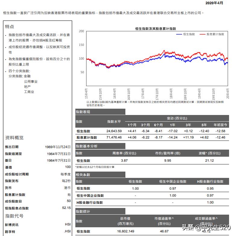 最新各行业etf基金代码全集,恒生etf159920最新分析