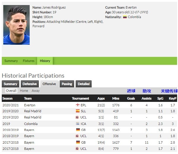 j罗为什么不适应现代足球,j罗为什么告别欧洲足坛