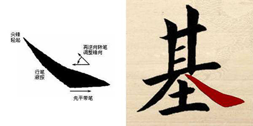 毛笔书法捺笔怎么收尾,毛笔捺的写法及运笔技巧