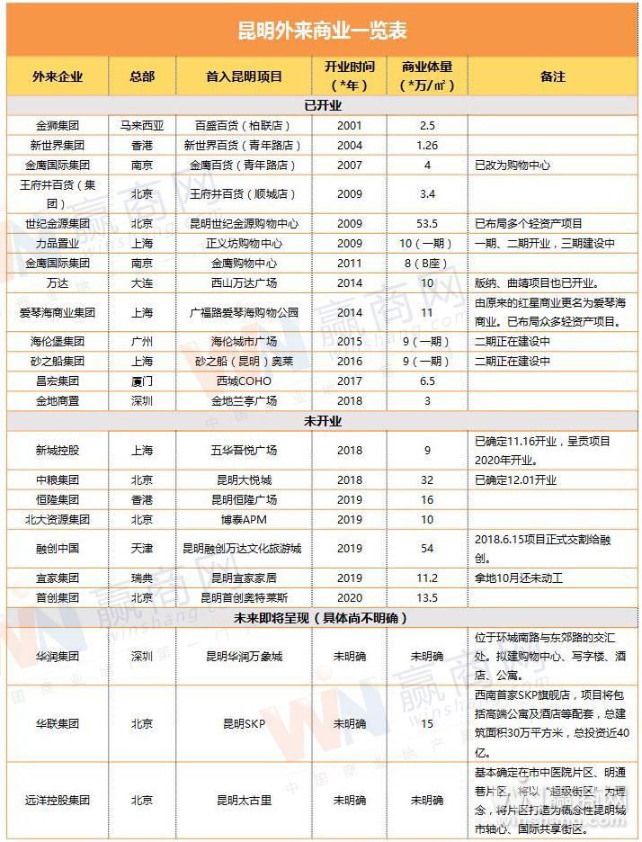 澶彜閲宻kp鏄嗘槑,鏄嗘槑鎭掗殕骞垮満鍜屽ぇ鎮﹀煄