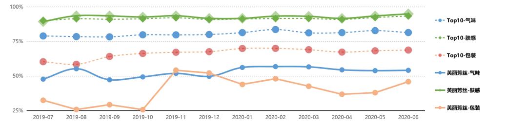 电商竞品分析视频教程全套,跨境电商竞品分析