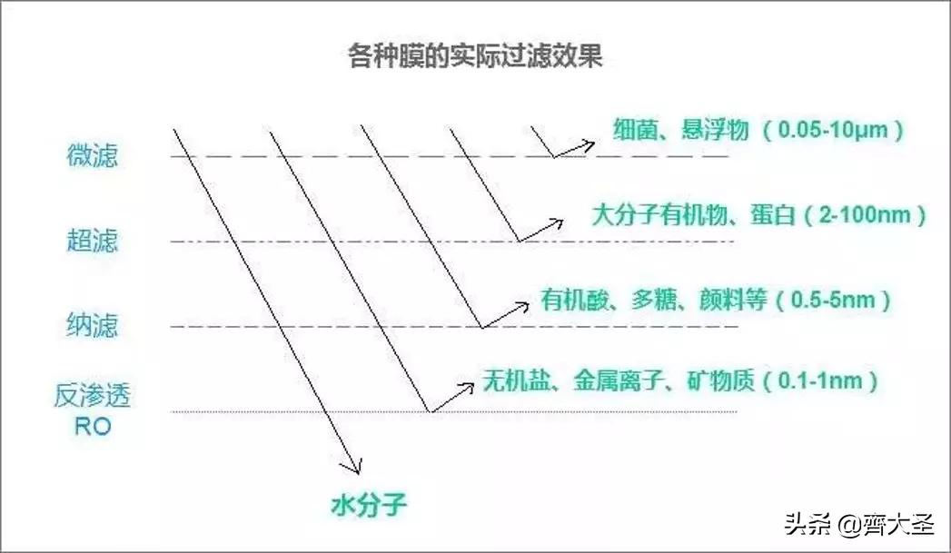 净水器到底好不好应不应该装,接水不方便是不是买半自动