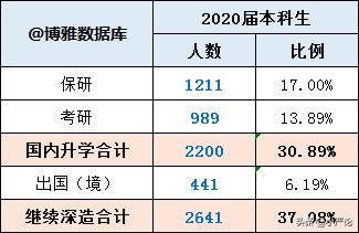 西南交通大学2020届毕业生就业质量报告